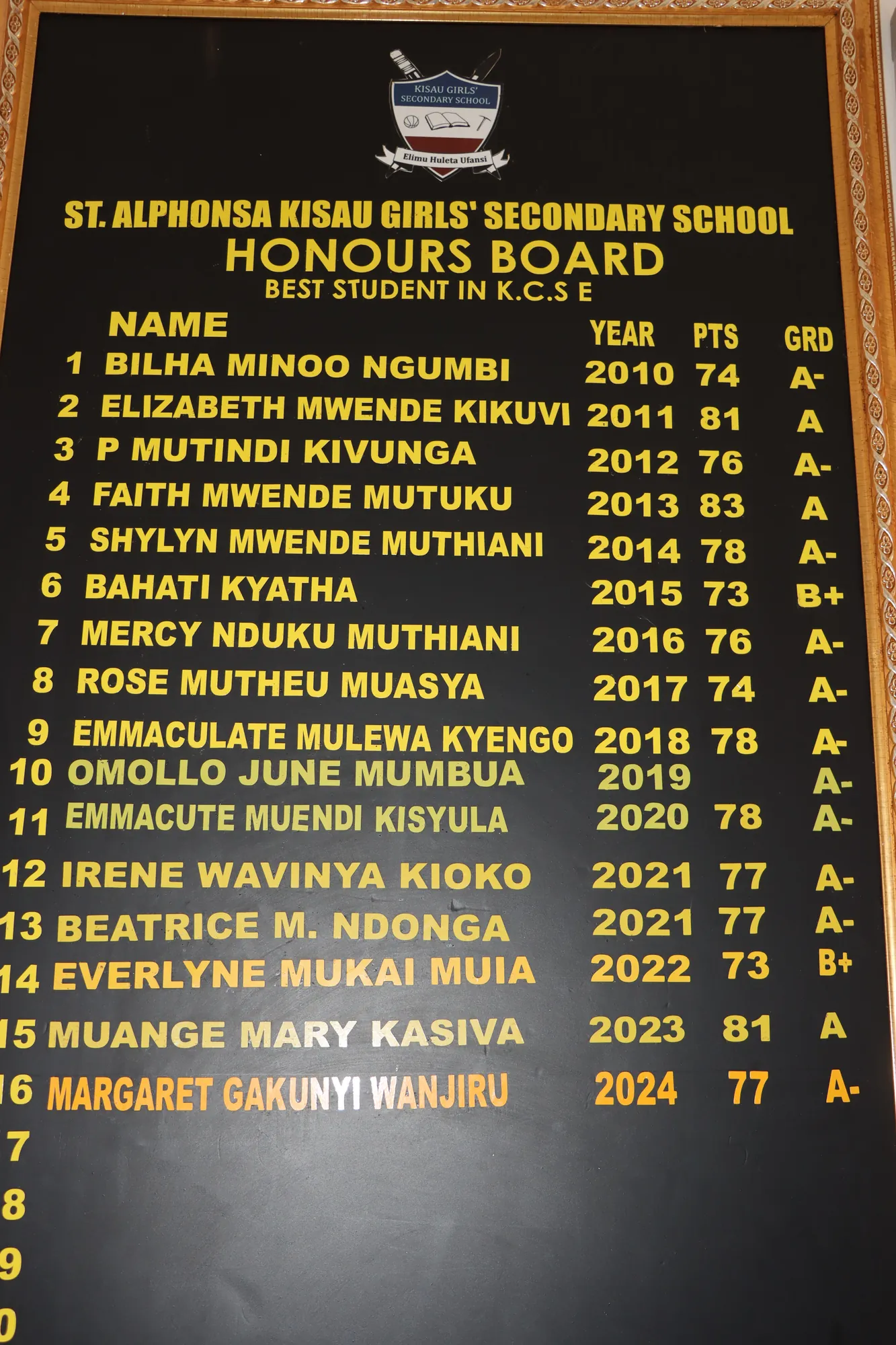 Academics at St. Alphonsa Kisau Girls Senior School
