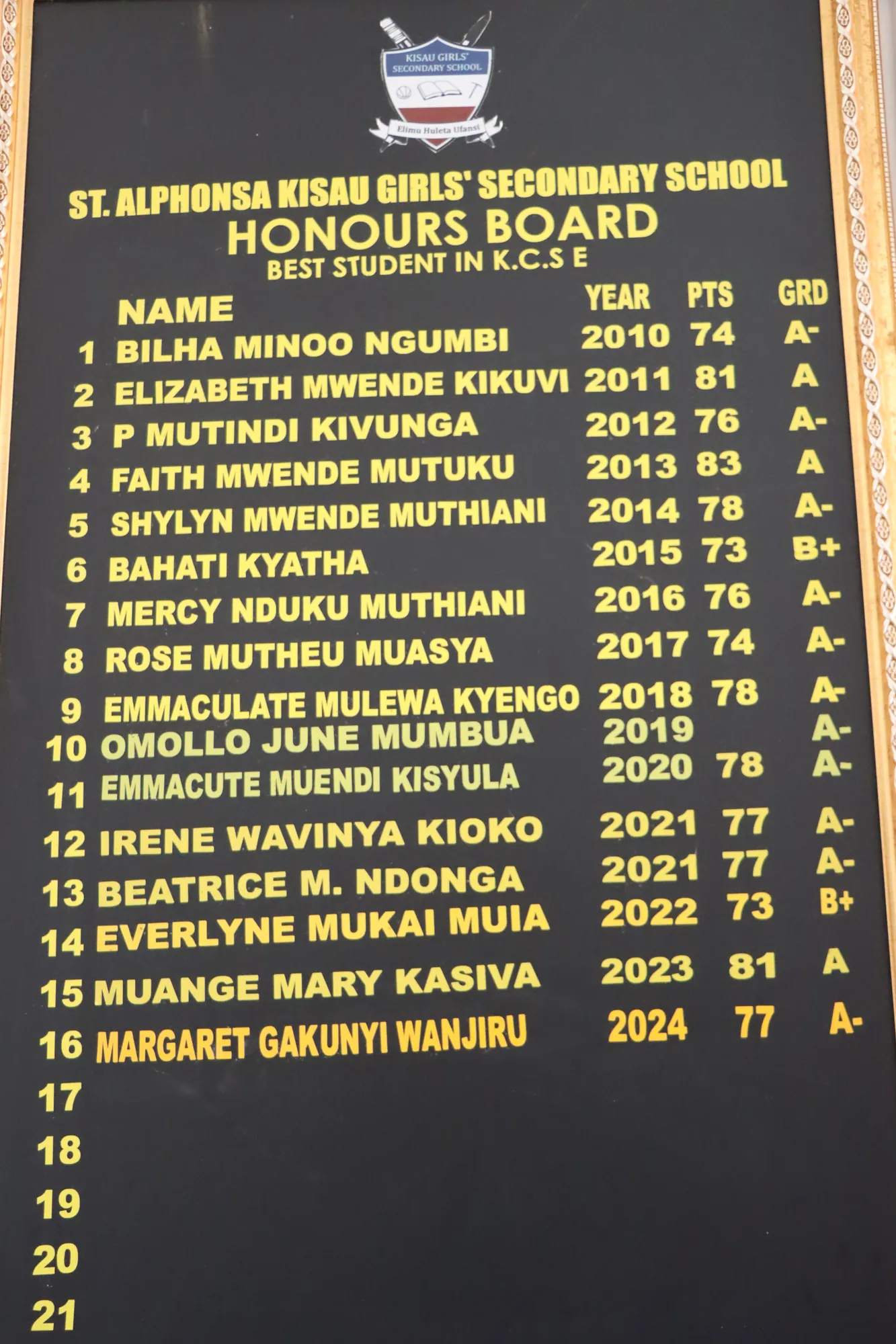 Facilities at St. Alphonsa Kisau Girls Senior School